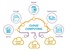 1-cloud-computing-.webp