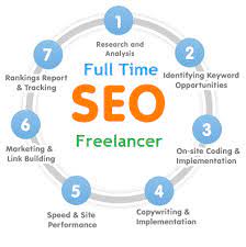 1-freelance-seo-service-.webp