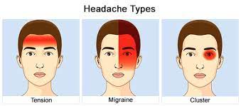 Tension-type headache.